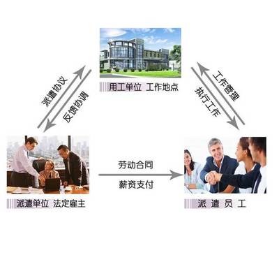 劳务派遣单位的法定责任探析