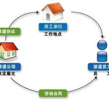 高清图片下的劳务派遣 视觉呈现与就业现状的辩证解读